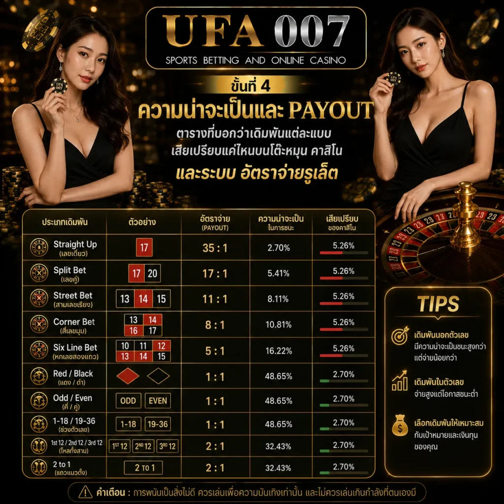 รูเล็ตออนไลน์