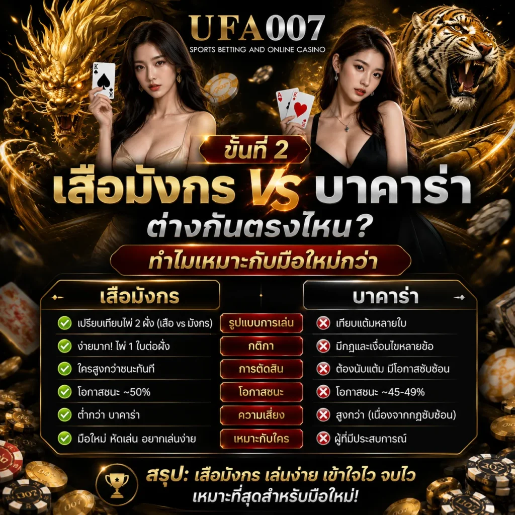 เสือมังกร