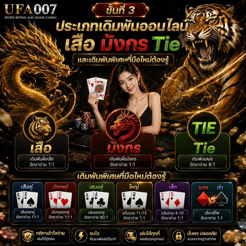 เสือมังกร