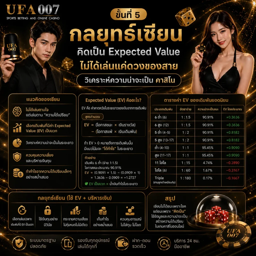 ไฮโลออนไลน์