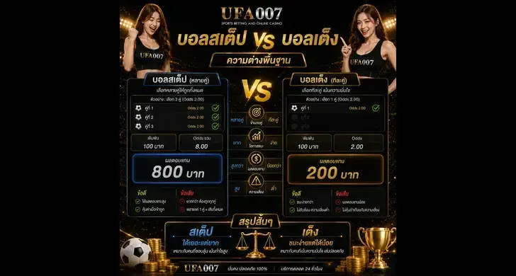 ufa007 บอลสเต็ป