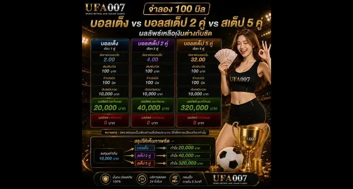 ufa007 บอลสเต็ป
