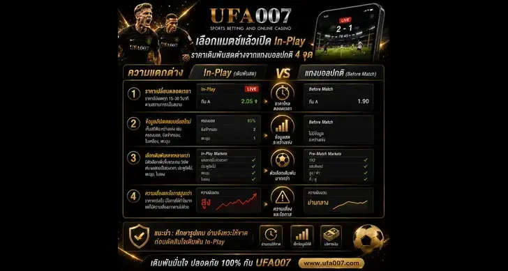 ดูบอลสด ufa007
