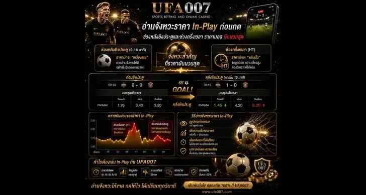ดูบอลสด ufa007