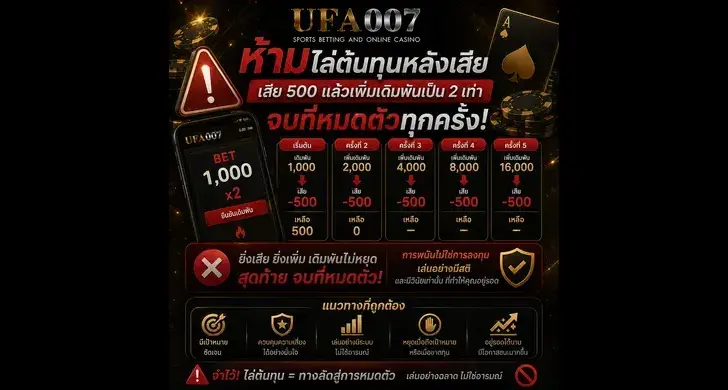 ตั้งงบเดิมพันufa007