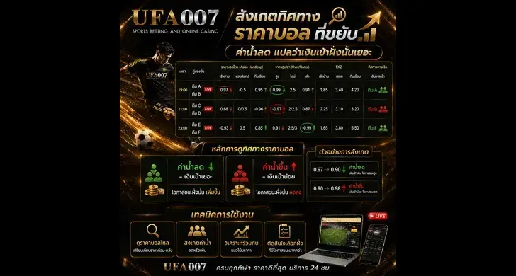 ราคาบอลไหล ufa007