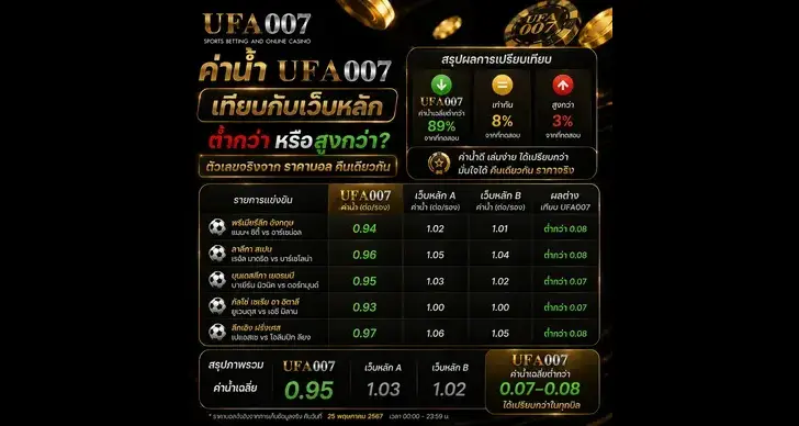 รีวิว ufa007