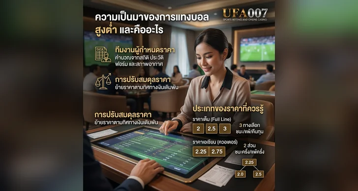 แทงบอลสูงต่ำคืออะไร