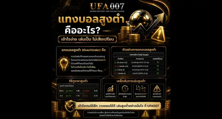 ราคาต่อรองบอล